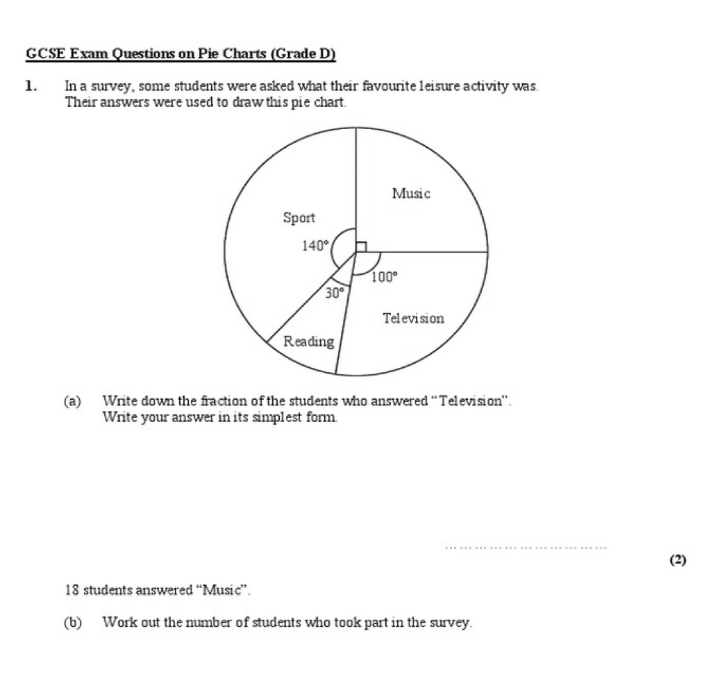 GCSE Exam Questions on Pie Charts (Grade D)
1. In a survey, some students were asked what their favourite leisure activity was.
Their answers were used to draw this pie chart.
(a) Write down the fraction of the students who answered “Television”.
Write your answer in its simplest form.
_
(2)
18 students answered “Music”.
(b) Work out the number of students who took part in the survey.