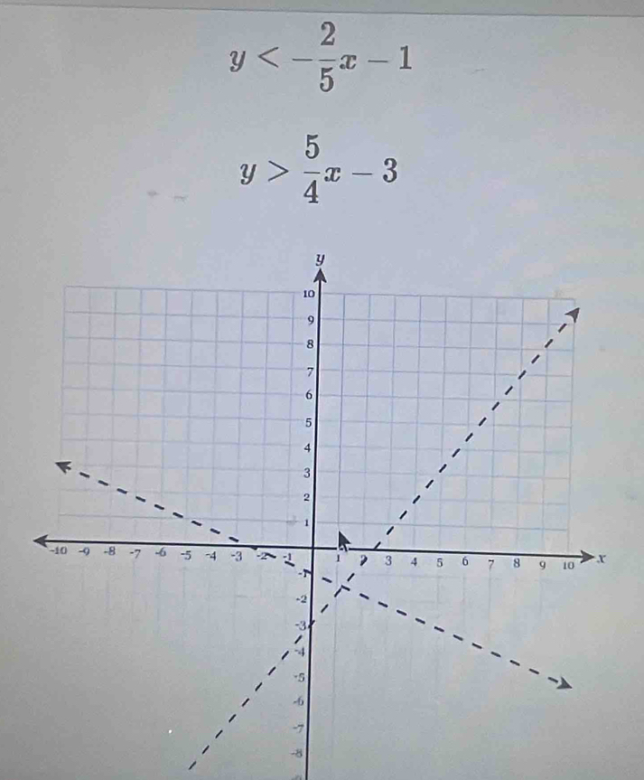 y<- 2/5 x-1
y> 5/4 x-3
-8