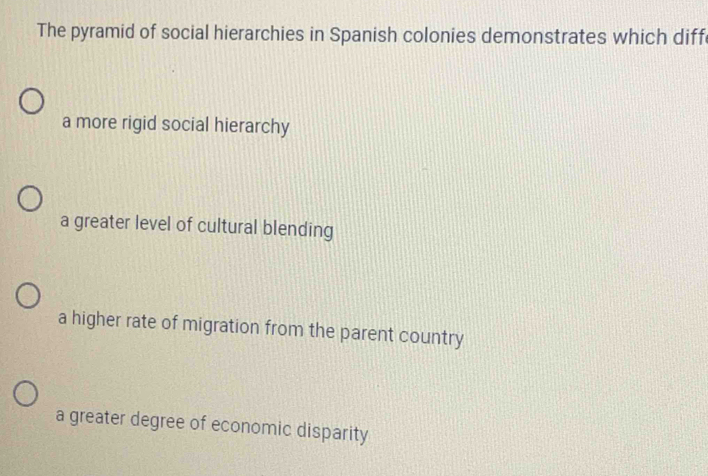 The pyramid of social hierarchies in Spanish colonies demonstrates which diff
a more rigid social hierarchy
a greater level of cultural blending
a higher rate of migration from the parent country
a greater degree of economic disparity