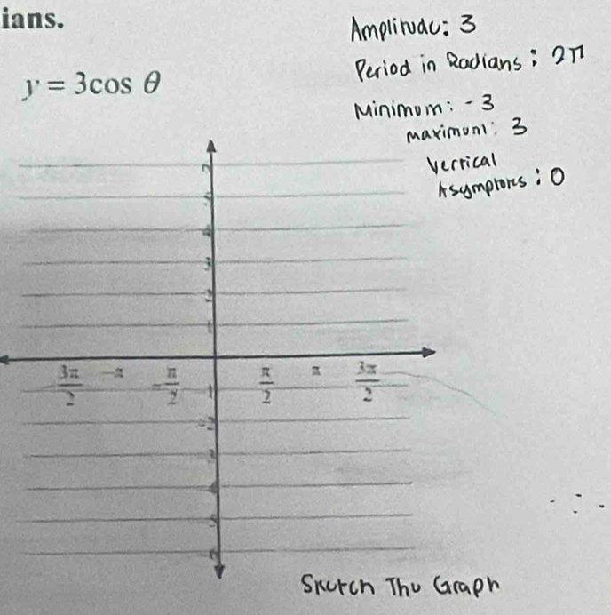 ians.
y=3cos θ