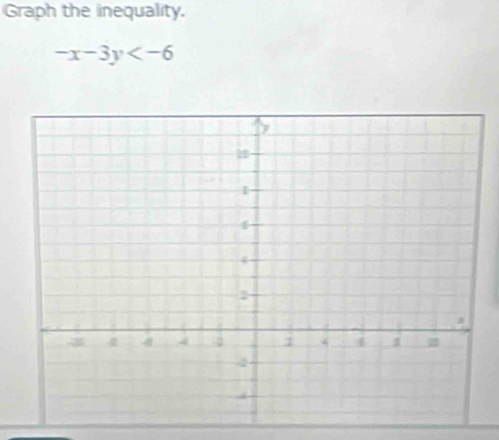 Graph the inequality.
-x-3y