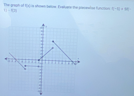 The graph of f(x) is shown below. Evaluate the piecewise function: f(-5)+5f(-
1) -f(3)