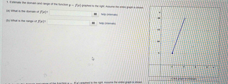 Estimate the domain and range of the function y=f(x) graphed to the right. Assume the entire graph is shown 
(a) What is the domain of f(x) ? help (intervals) 
(b) What is the range of f(x) ? II help (intervals) 
an g e of the function w=f(x) grapbed to the right. Assume the entire graph is shown