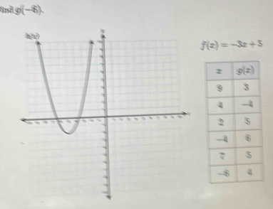 ndg(−6).
f(x)=-3x+5