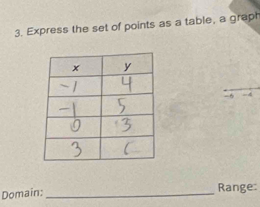 Express the set of points as a table, a graph
-6 -4
Domain:_ 
Range: