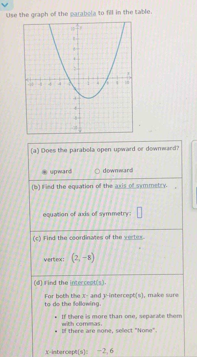 Use the graph of the parabola to fill in the table.
(a) Does the parabola open upward or downward?
upward downward
(b) Find the equation of the axis of symmetry.
equation of axis of symmetry:
(c) Find the coordinates of the vertex.
vertex: (2,-8)
(d) Find the intercept(s).
For both the x - and y-intercept(s), make sure
to do the following.
If there is more than one, separate them
with commas.
If there are none, select "None".
x-intercept(s): −2, 6