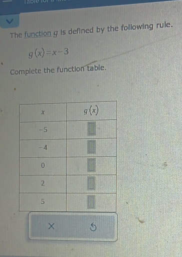 Table
The function g is defined by the following rule.
g(x)=x-3
Complete the function table.
× 5