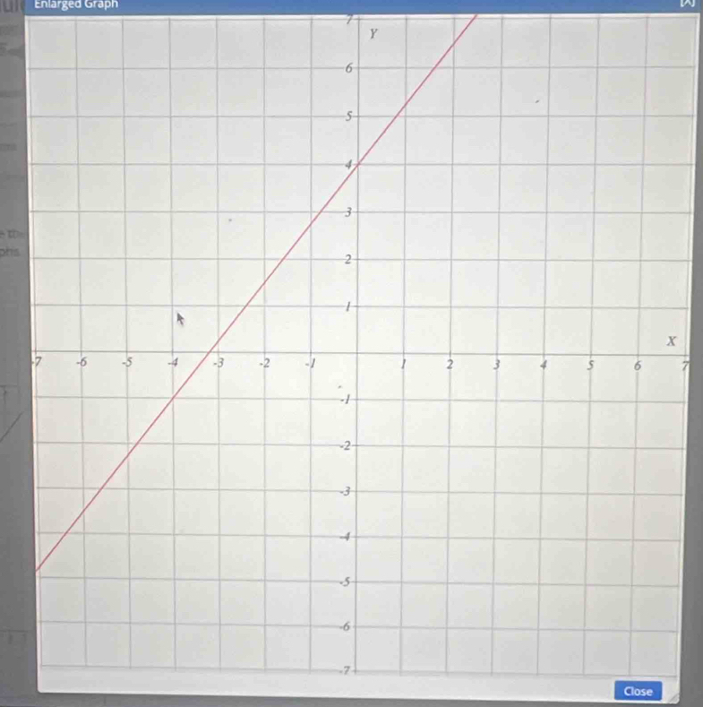 Enlarged Graph 
,
Y
t 
phs
x
-7
Close