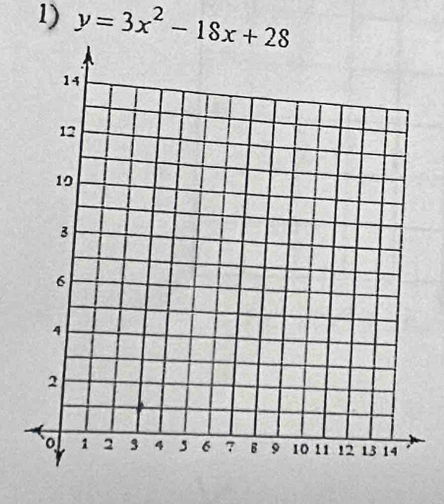 y=3x^2-18x+28