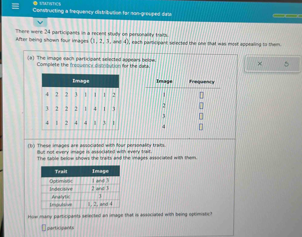 ● STAtISTICS 
Constructing a frequency distribution for non-grouped data 
There were 24 participants in a recent study on personality traits. 
After being shown four images (1, 2, 3, and 4), each participant selected the one that was most appealing to them. 
(a) The image each participant selected appears below. 
Complete the frequency distribution for the data. 
× 
(b) These images are associated with four personality traits. 
But not every image is associated with every trait. 
The table below shows the traits and the images associated with them. 
How many participants selected an image that is associated with being optimistic? 
participants