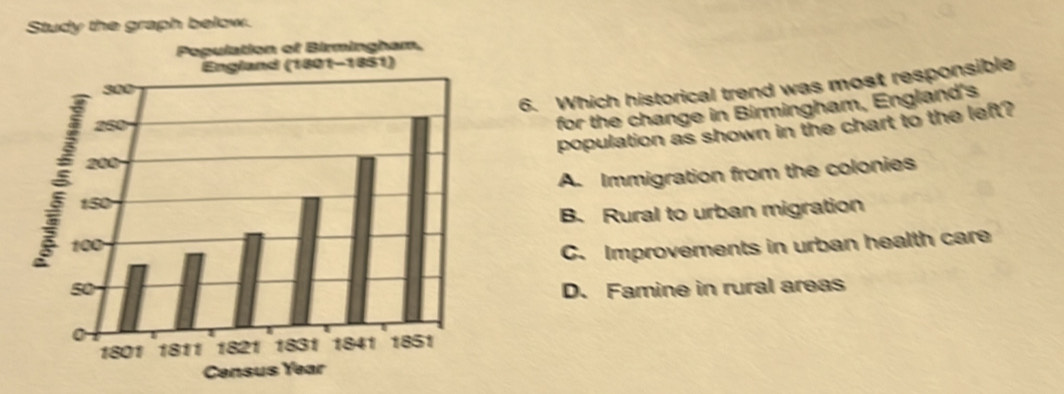 Study the graph below.
Population of Birmingham,
England (1801-1851)
6. Which historical trend was most responsible
for the change in Birmingham, England's
population as shown in the chart to the left?
A. Immigration from the colonies
B. Rural to urban migration
C. Improvements in urban health care
D. Famine in rural areas
Census Year