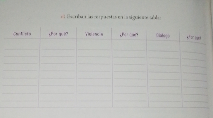 Escriban las respuestas en la siguiente tabla: