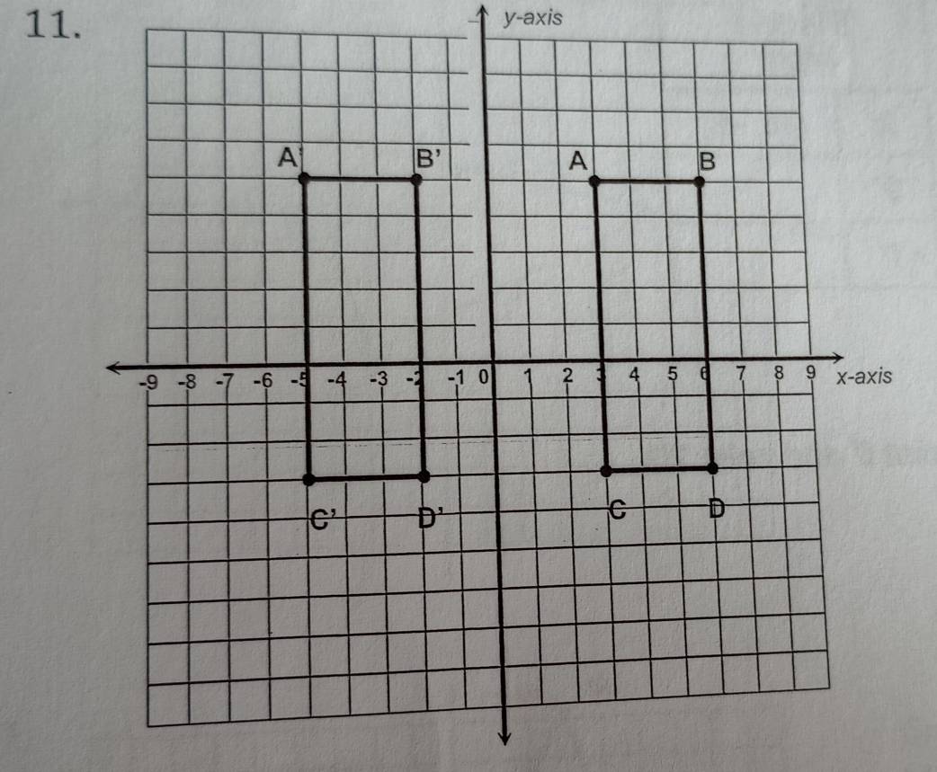 y-axis