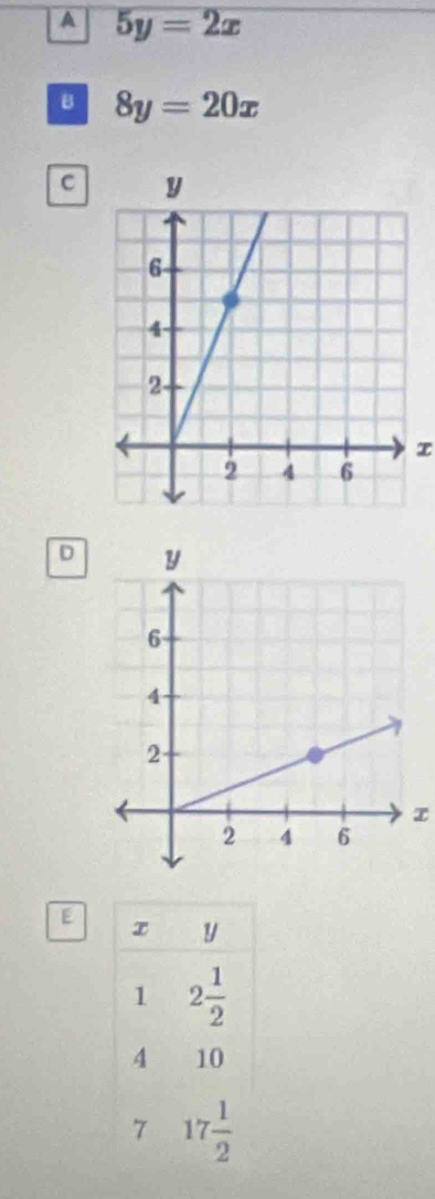 A 5y=2x
B 8y=20x
c
x
D
E