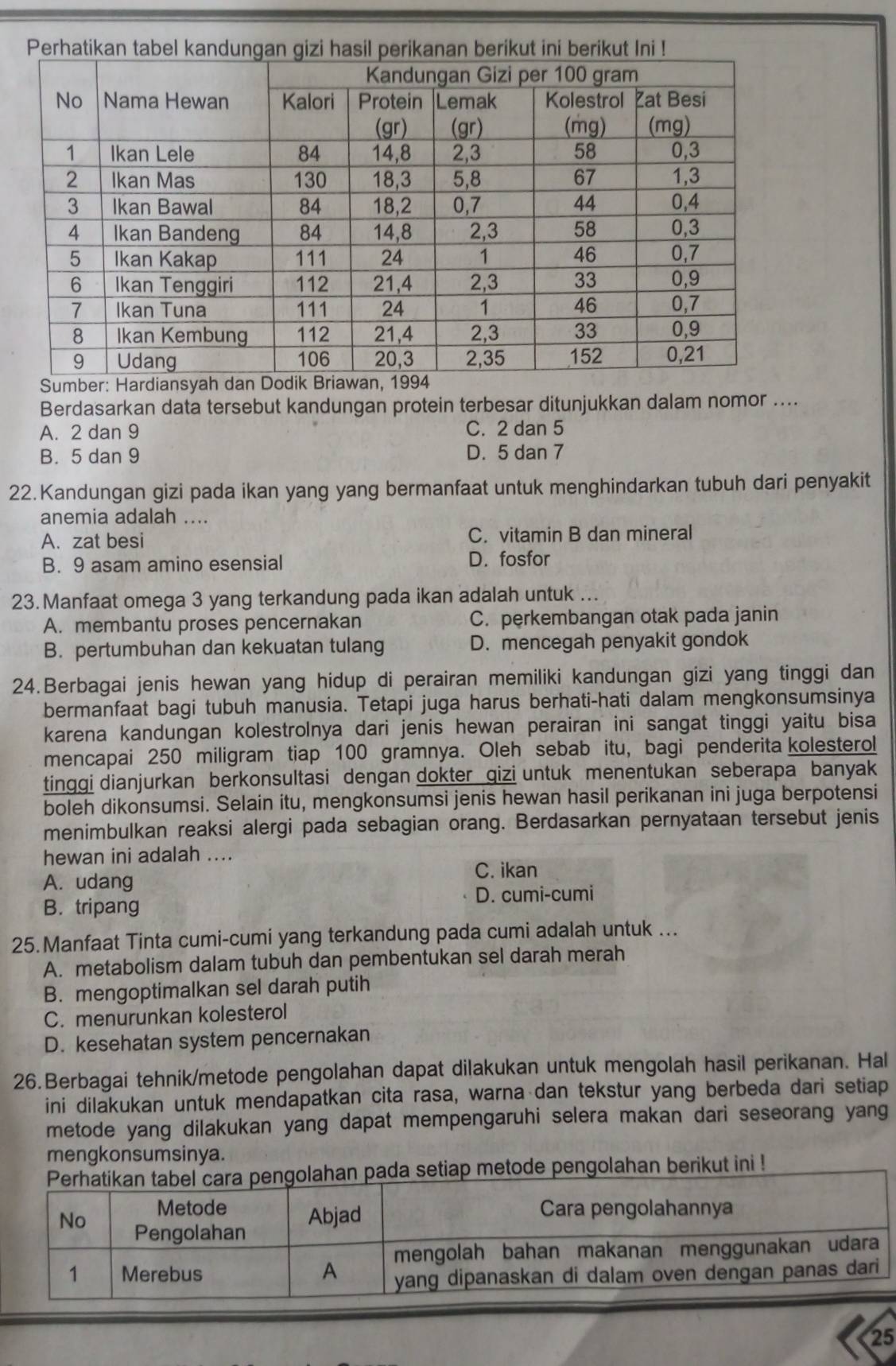 ni !
S
Berdasarkan data tersebut kandungan protein terbesar ditunjukkan dalam nomor ....
A. 2 dan 9 C. 2 dan 5
B. 5 dan 9 D. 5 dan 7
22. Kandungan gizi pada ikan yang yang bermanfaat untuk menghindarkan tubuh dari penyakit
anemia adalah ....
A. zat besi C. vitamin B dan mineral
B. 9 asam amino esensial D. fosfor
23.Manfaat omega 3 yang terkandung pada ikan adalah untuk ...
A. membantu proses pencernakan C. perkembangan otak pada janin
B. pertumbuhan dan kekuatan tulang D. mencegah penyakit gondok
24.Berbagai jenis hewan yang hidup di perairan memiliki kandungan gizi yang tinggi dan
bermanfaat bagi tubuh manusia. Tetapi juga harus berhati-hati dalam mengkonsumsinya
karena kandungan kolestrolnya dari jenis hewan perairan ini sangat tinggi yaitu bisa
mencapai 250 miligram tiap 100 gramnya. Oleh sebab itu, bagi penderita kolesterol
tinggi dianjurkan berkonsultasi dengan dokter qizi untuk menentukan seberapa banyak
boleh dikonsumsi. Selain itu, mengkonsumsi jenis hewan hasil perikanan ini juga berpotensi
menimbulkan reaksi alergi pada sebagian orang. Berdasarkan pernyataan tersebut jenis
hewan ini adalah ....
A. udang C. ikan
D. cumi-cumi
B. tripang
25.Manfaat Tinta cumi-cumi yang terkandung pada cumi adalah untuk ...
A. metabolism dalam tubuh dan pembentukan sel darah merah
B. mengoptimalkan sel darah putih
C. menurunkan kolesterol
D. kesehatan system pencernakan
26.Berbagai tehnik/metode pengolahan dapat dilakukan untuk mengolah hasil perikanan. Hal
ini dilakukan untuk mendapatkan cita rasa, warna dan tekstur yang berbeda dari setiap
metode yang dilakukan yang dapat mempengaruhi selera makan dari seseorang yang
mengkonsumsinya.
tode pengolahan berikut ini !
25