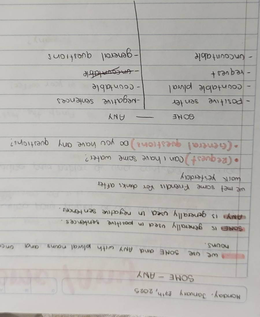 Monday. January 27^(th) , 2025
SOME - ANY
we use soNE and ANy with plucal noins and ond
noons.
SONe is generally used in pactive sentences.
Aay is generally used in negative sentences.
we met some friendis for dunks after
work yesterday
(Bequest) can I have some water?
(General questions )oo you have any questions?
_
SOME ANY
- positive senter
-Negative sentences
-coontable plural - coontable
- request
- uncountable
-general questions