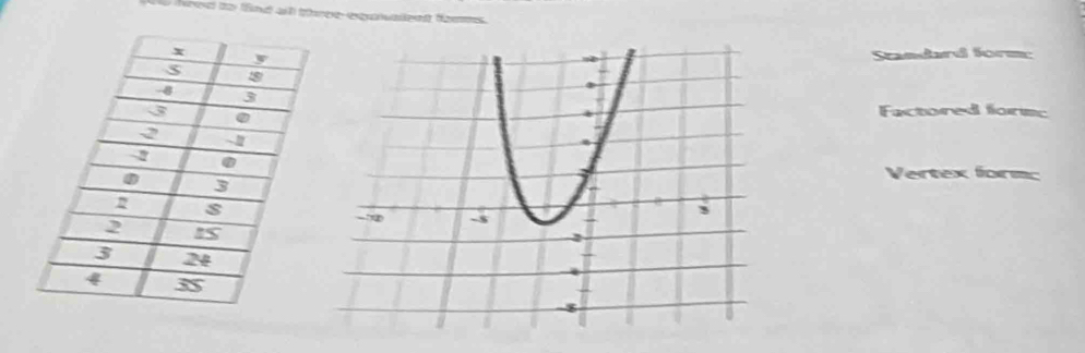 Standard form: 
Factored form: 
Vertex form: