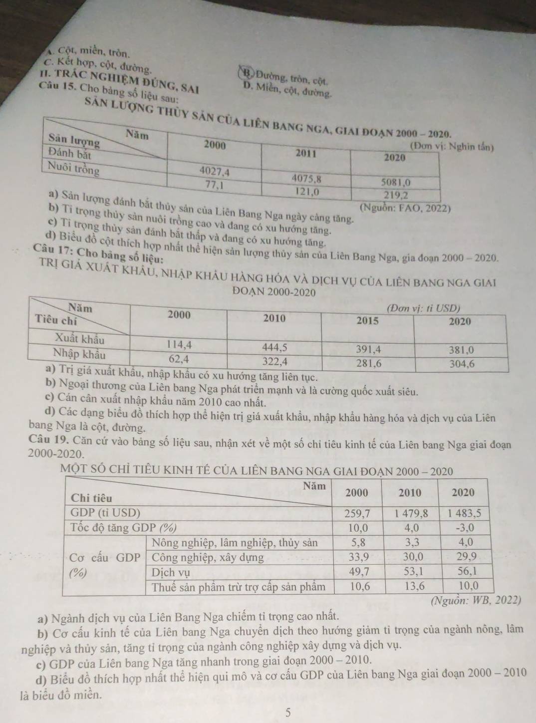 A. Cột, miền, tròn.
C. Kết hợp, cột, đường.
Bộ Đường, tròn, cột.
11. TRÁC NGHIỆM ĐÚNG, SAi D. Miễn, cột, đường.
Câu 15. Cho bảng số liệu sau:
Sản lượn
tấn)
FAO, 2022)
sản của Liên Bang Nga ngày cảng tăng.
Ti trọng thủy sản nuôi trồng cao và đang có xu hướng tăng.
c) Ti trọng thủy sản đánh bắt thấp và đang có xu hướng tăng.
d) Biểu đồ cột thích hợp nhất thể hiện sản lượng thủy sản của Liên Bang Nga, gia đoạn 2000 - 2020.
Câu 17: Cho bảng số liệu:
Trị GiẢ XUÁt KhảỦ, nhập khảu hàng hóa và dịch vụ của liên bang nga giai
ĐOAN 2000-2020
b) Ngoại thương của Liên bang Nga phát triển mạnh và là cường quốc xuất siêu.
c) Cán cân xuất nhập khẩu năm 2010 cao nhất.
d) Các dạng biểu đồ thích hợp thể hiện trị giá xuất khẩu, nhập khẩu hàng hóa và dịch vụ của Liên
bang Nga là cột, đường.
Câu 19. Căn cứ vào bảng số liệu sau, nhận xét về một số chỉ tiêu kinh tế của Liên bang Nga giai đoạn
2000-2020.
MộT SÓ CHỉ TIÊU KINH T
a) Ngành dịch vụ của Liên Bang Nga chiếm tỉ trọng cao nhất.
b) Cơ cấu kinh tế của Liên bang Nga chuyển dịch theo hướng giảm tỉ trọng của ngành nông, lâm
nghiệp và thủy sản, tăng tỉ trọng của ngành công nghiệp xây dựng và dịch vụ.
c) GDP của Liên bang Nga tăng nhanh trong giai đoạn 2000-2010.
d) Biểu đồ thích hợp nhất thể hiện qui mô và cơ cấu GDP của Liên bang Nga giai đoạn 2000 - 2010
là biểu đồ miền.
5