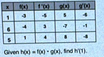 Given h(x)=f(x)· g(x) ,find h'(1).