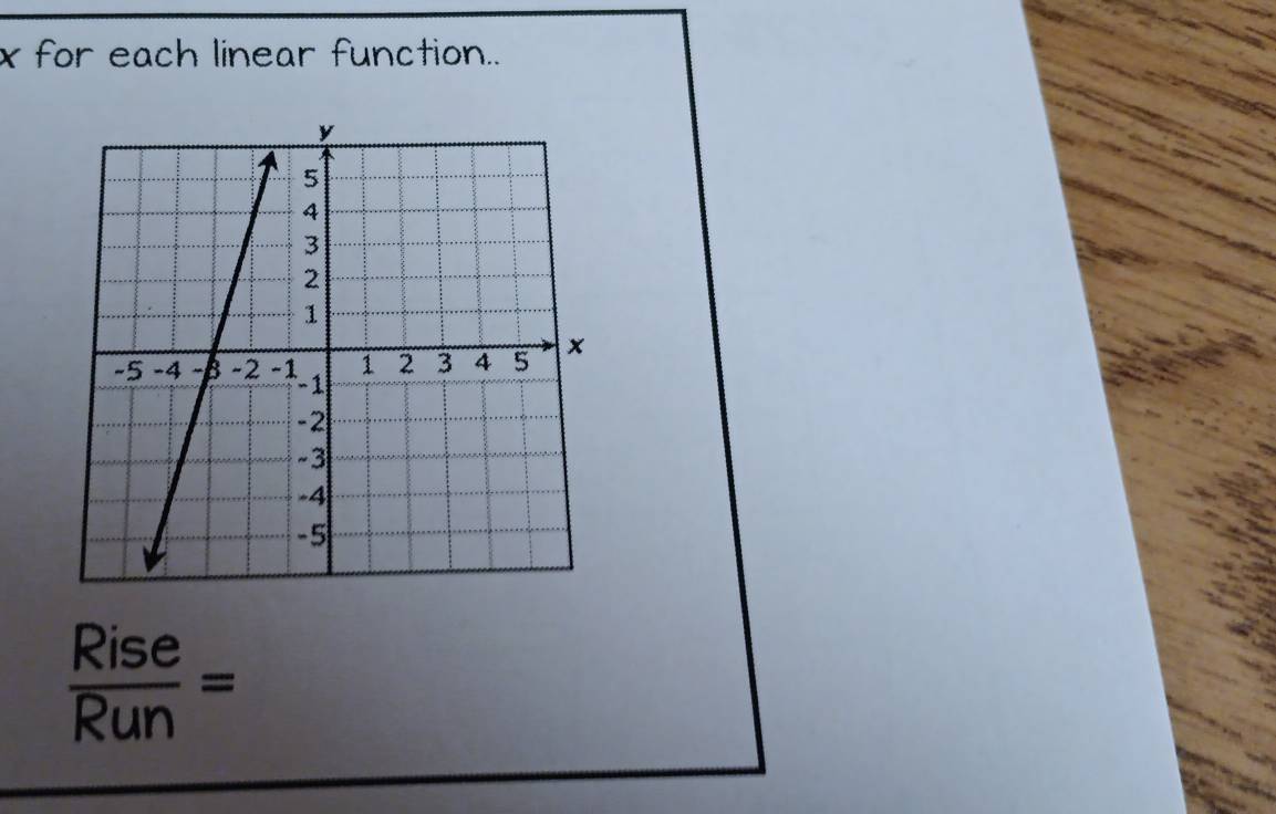 for each linear function..
 Rise/Run =