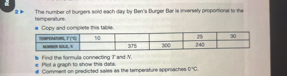 2▶ The number of burgers sold each day by Ben's Burger Bar is inversely proportional to the 
temperature. 
a Copy and complete this table. 
b Find the formula connecting T and N. 
c Plot a graph to show this data. 
d Comment on predicted sales as the temperature approaches 0°C.