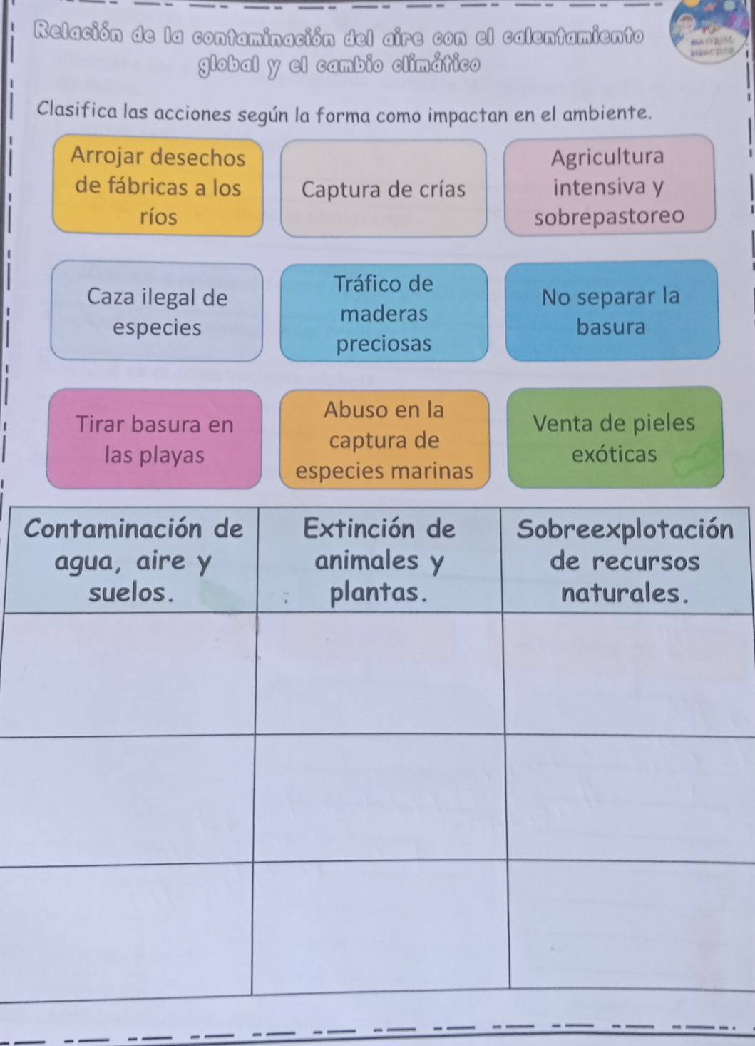 Relación de la contaminación del aire con el calentamiento
global y el cambio climático 01001
Clasifica las acciones según la forma como impactan en el ambiente.
Arrojar desechos Agricultura
de fábricas a los Captura de crías intensiva y
ríos sobrepastoreo
Tráfico de
Caza ilegal de No separar la
maderas
especies basura
preciosas
Abuso en la
Tirar basura en Venta de pieles
captura de
las playas exóticas
especies marinas
n