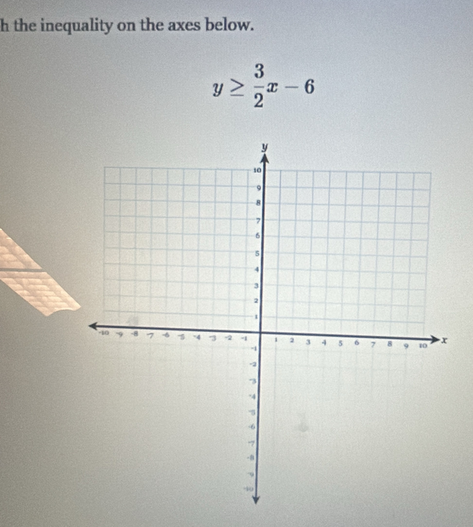 the inequality on the axes below.
y≥  3/2 x-6