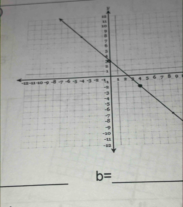 y
9 , 
_ 
_ b=