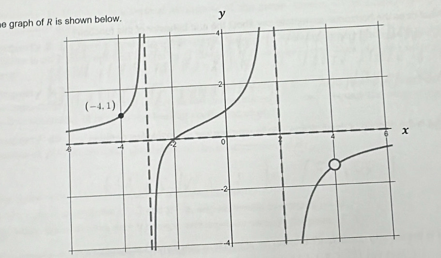 graph of