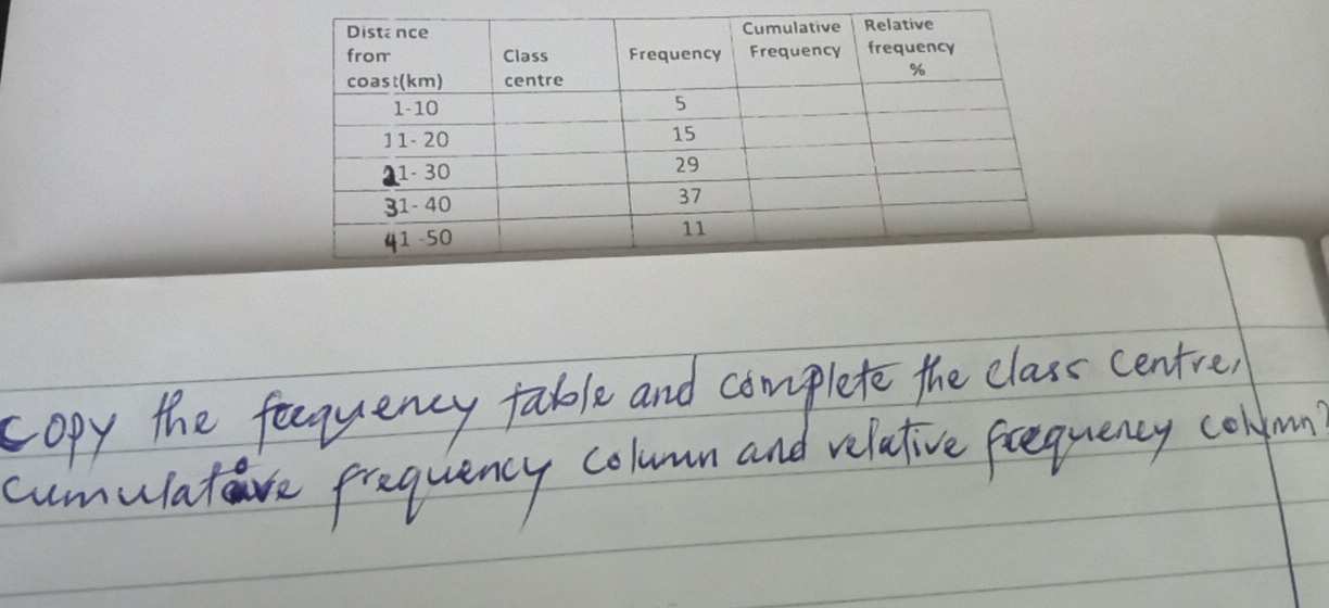 copy the feequency table and complete the class centre 
cumuiatre frequency column and relative frequency colmn