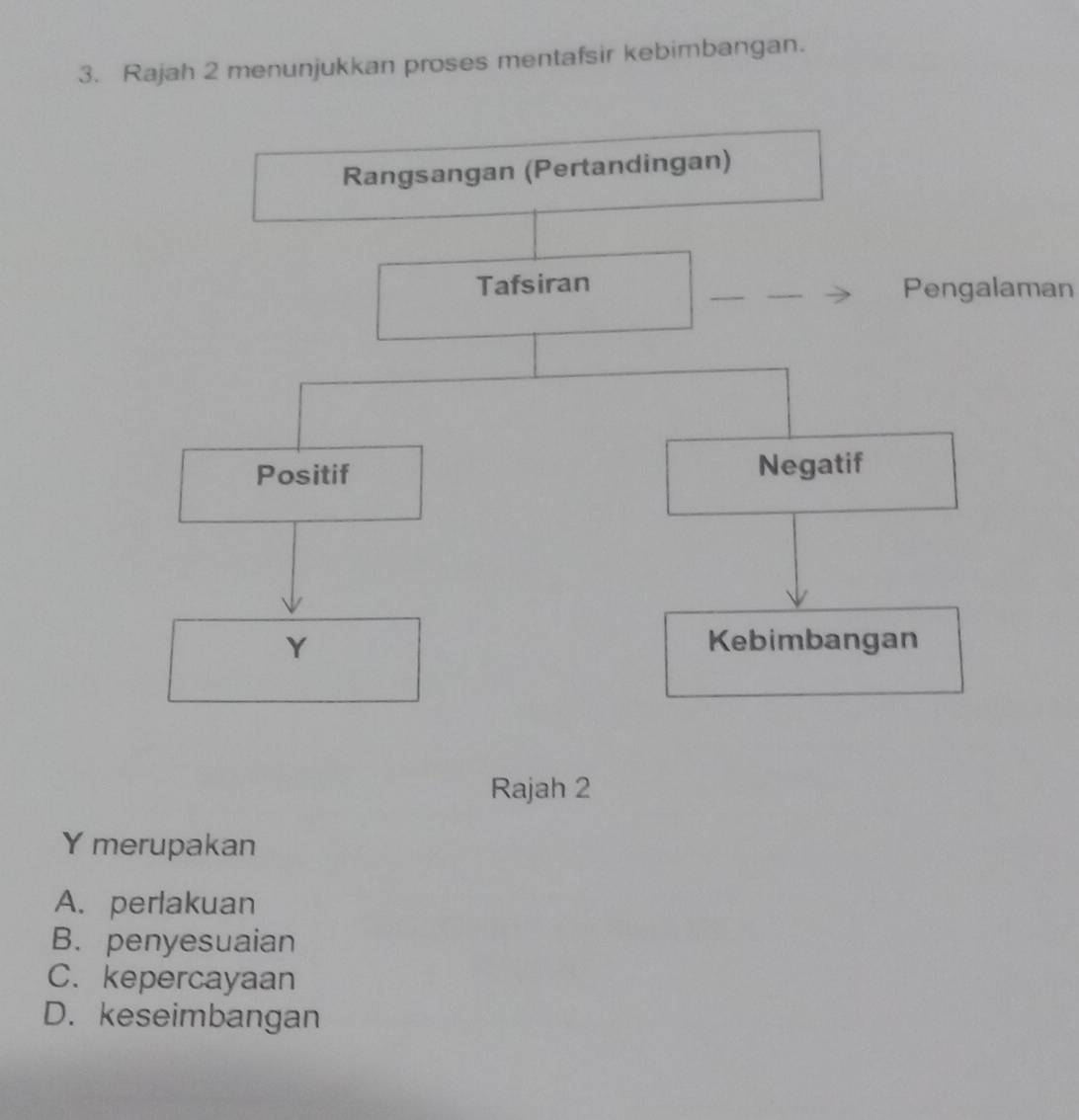 Rajah 2 menunjukkan proses mentafsir kebimbangan.
man
Rajah 2
Y merupakan
A. perlakuan
B. penyesuaian
C. kepercayaan
D. keseimbangan