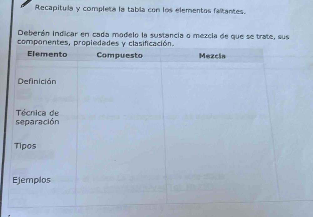 Recapitula y completa la tabla con los elementos faltantes. 
Deberán indicar en cada modelo la sustancia o mezcla de que se trate, sus