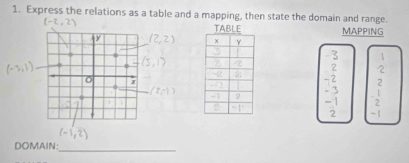 Express the relations as a table and a mapping, then state the domain and range. 
MAPPING
y

2
。 x
2
2 - 1
DOMAIN:_