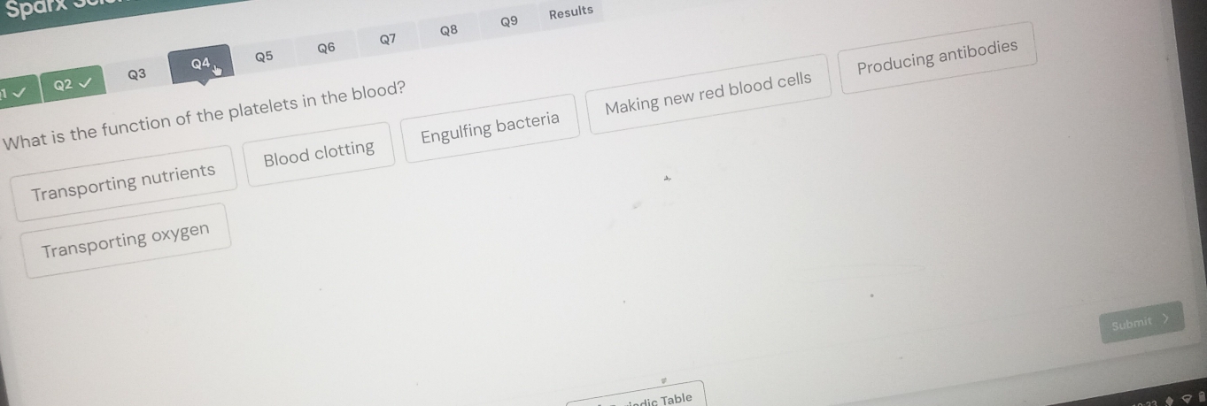 Sparx s
Q9 Results
Q4 Q5 Q6 Q7 Q8
Q3
Producing antibodies
Q2
What is the function of the platelets in the blood?
Transporting nutrients Blood clotting Engulfing bacteria Making new red blood cells
Transporting oxygen
Submit 