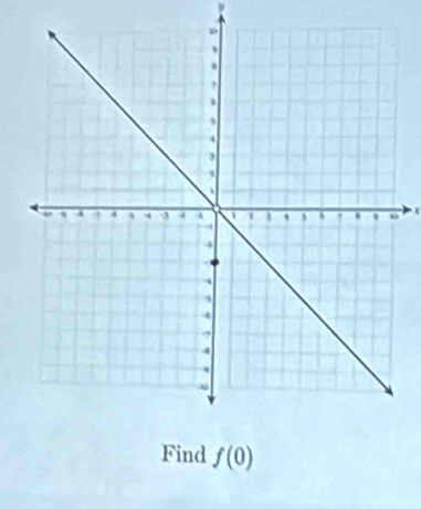 ν
x
Find f(0)