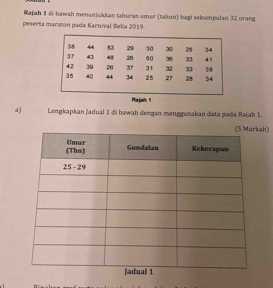 Rajah 1 di bawah menunjukkan taburan umur (tahun) bagi sekumpulan 32 orang 
peserta maraton pada Karnival Belia 2019. 
Rajah 1 
a) Lengkapkan Jadual 1 di bawah dengan menggunakan data pada Rajah 1. 
ah)