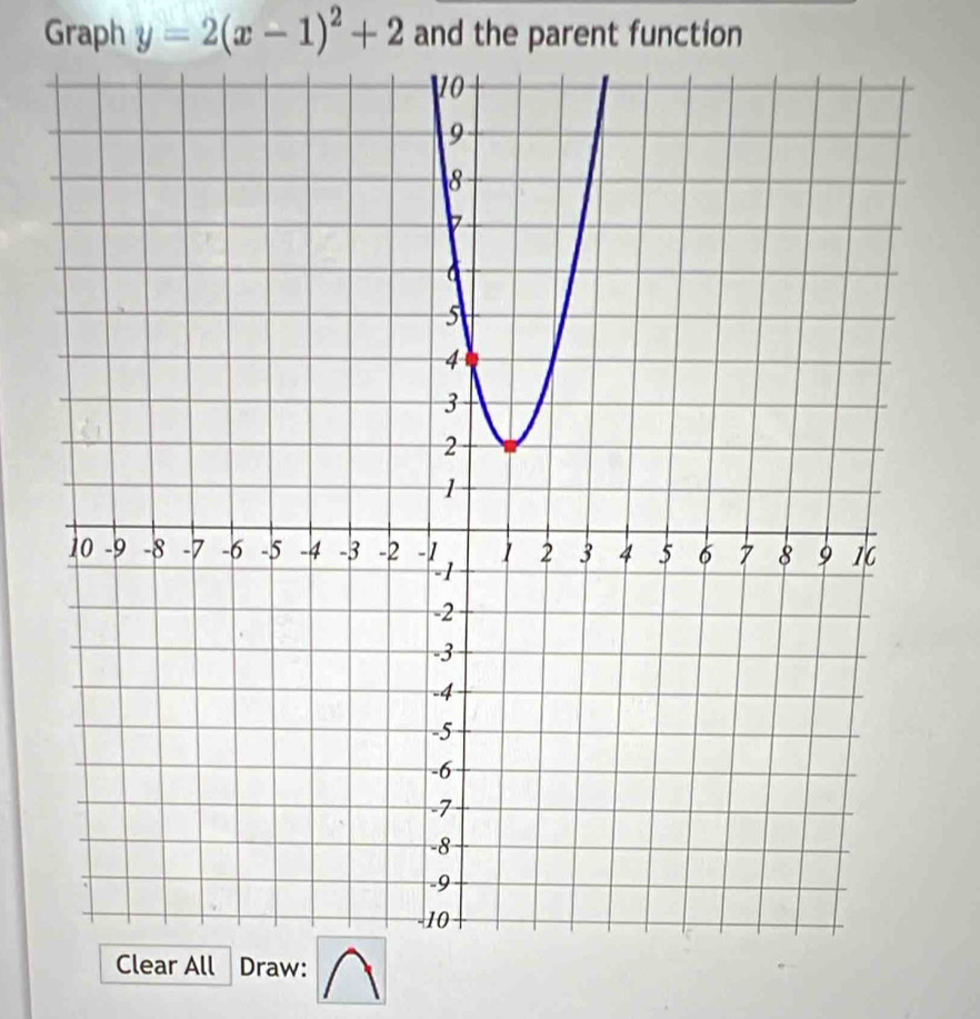 Graph y=2(x-1)^2+2 and the parent function 
Draw: