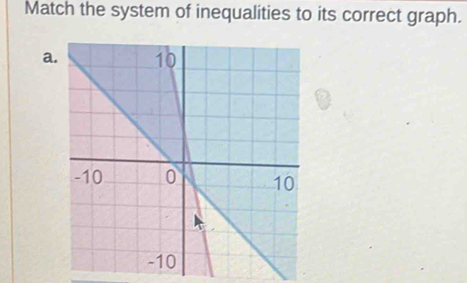 Match the system of inequalities to its correct graph. 
a