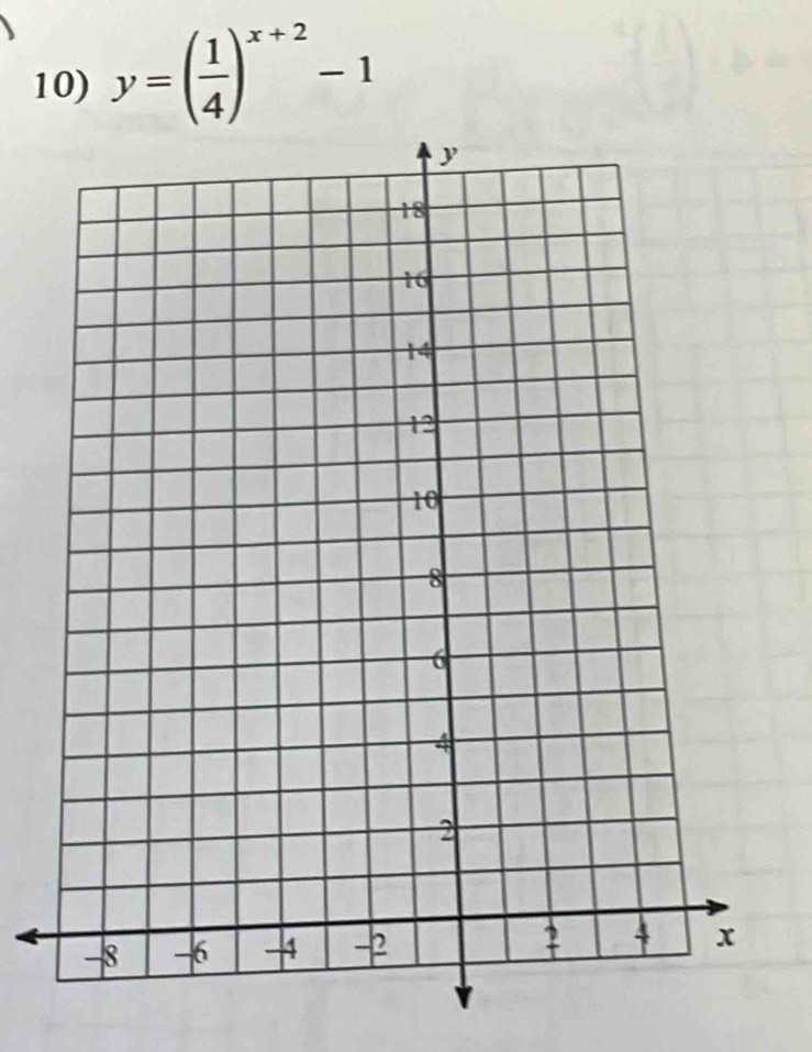 y=( 1/4 )^x+2-1