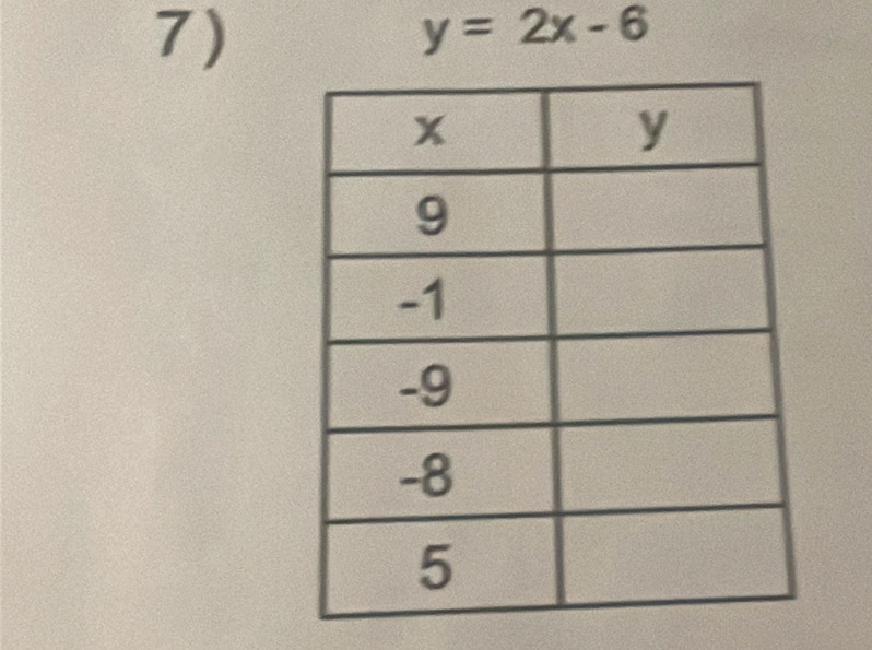 y=2x-6