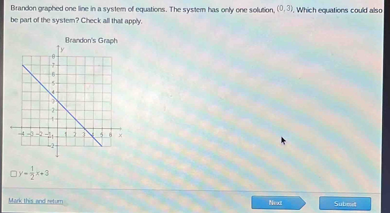 Solved: Brandon graphed one line in a system of equations. The system ...