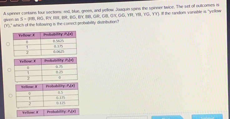 A spinner contains four sections: red, blue, green, and yellow. Joaquin spins the spinner twice. The set of outcomes is
given as S= RB,RG,RY,RR,BR,BG,BY,BB,GR,GB,GY, GG,YR,YB,YG,YY. If the random variable is ''yellow
(Y)," which of the following is the correct probability distribution?
Yellow: X Probability: P_x(x)