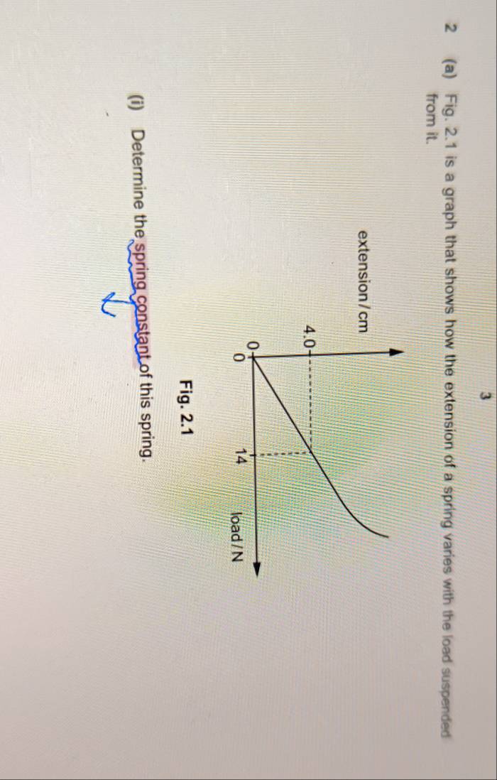 3 
2 (a) Fig. 2.1 is a graph that shows how the extension of a spring varies with the load suspended 
from it. 
extension / 
Fig. 2.1 
(i) Determine the spring constant of this spring.