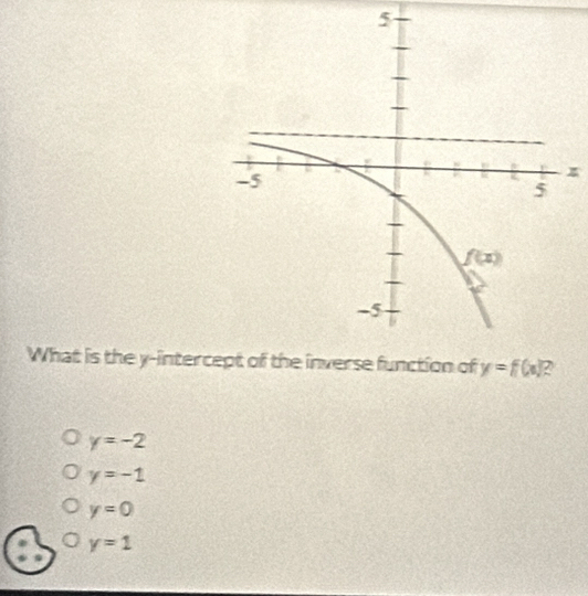 What is the y-interc y=f(x) 2
y=-2
y=-1
y=0
y=1