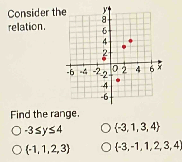 Consider th 
relation. 
Find the range.
-3≤ y≤ 4
 -3,1,3,4
 -1,1,2,3
 -3,-1,1,2,3,4