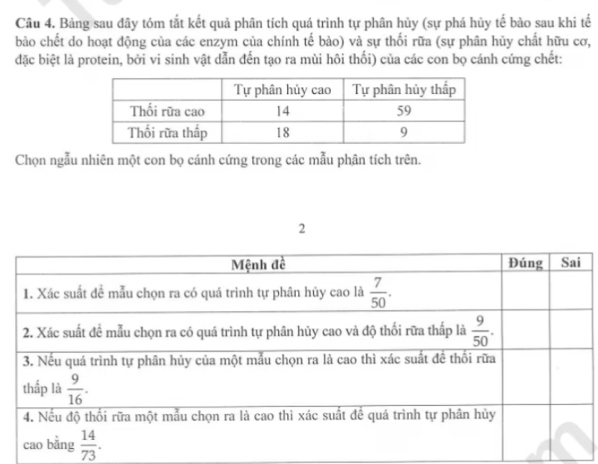 Bảng sau dây tóm tắt kết quả phân tích quá trình tự phân hủy (sự phá hủy tế bào sau khi tế
bảo chết do hoạt động của các enzym của chính tế bào) và sự thối rữa (sự phân hủy chất hữu cơ,
đặc biệt là protein, bởi vi sinh vật dẫn đến tạo ra mùi hôi thối) của các con bọ cánh cứng chết:
Chọn ngẫu nhiên một con bọ cánh cứng trong các mẫu phân tích trên.
2