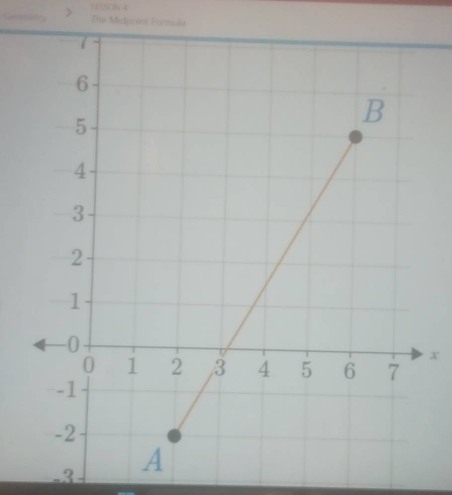 1ESSON 4 
The Midpoint Formula
x
-3