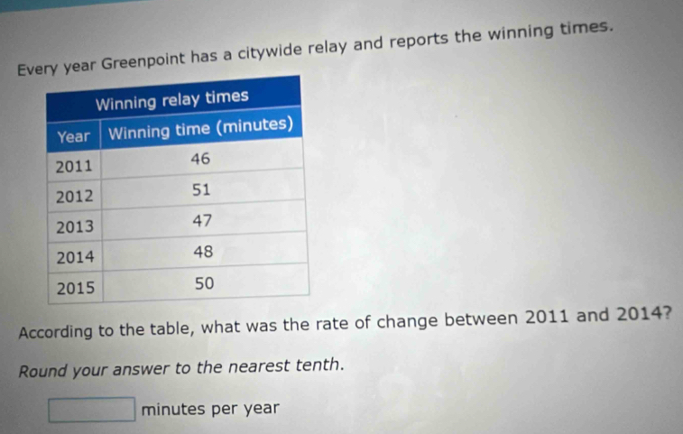 Eyear Greenpoint has a citywide relay and reports the winning times. 
According to the table, what was the rate of change between 2011 and 2014? 
Round your answer to the nearest tenth.
minutes per year