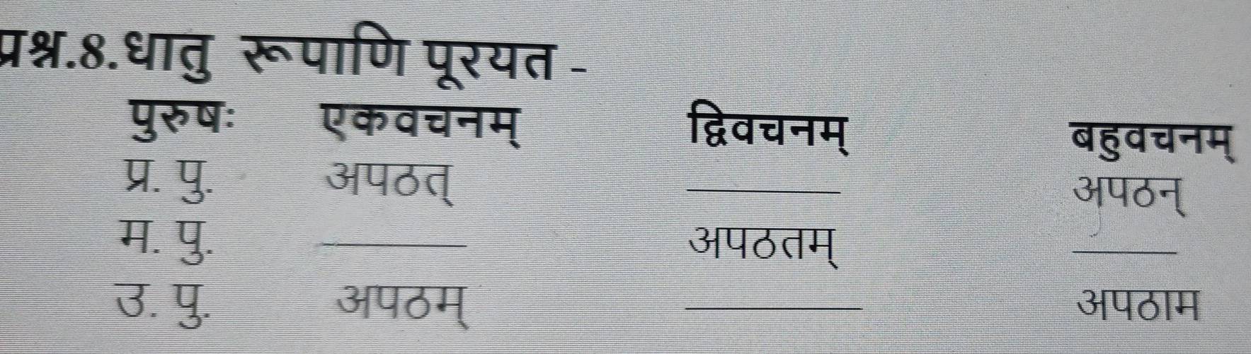 प्रश्न.8.धातु रूपाणि पूरयत - 
पुरुषः एकवचनम् द्विवचनम् बहुवचनम् 
प्र. y. 3π encloselongdiv 40 _ beginarrayr 3encloselongdiv 467endarray
म. प. _ 3sqrt(46d4)
_ 
उ. पु. I _ 3sqrt(4614)
3sqrt(464)