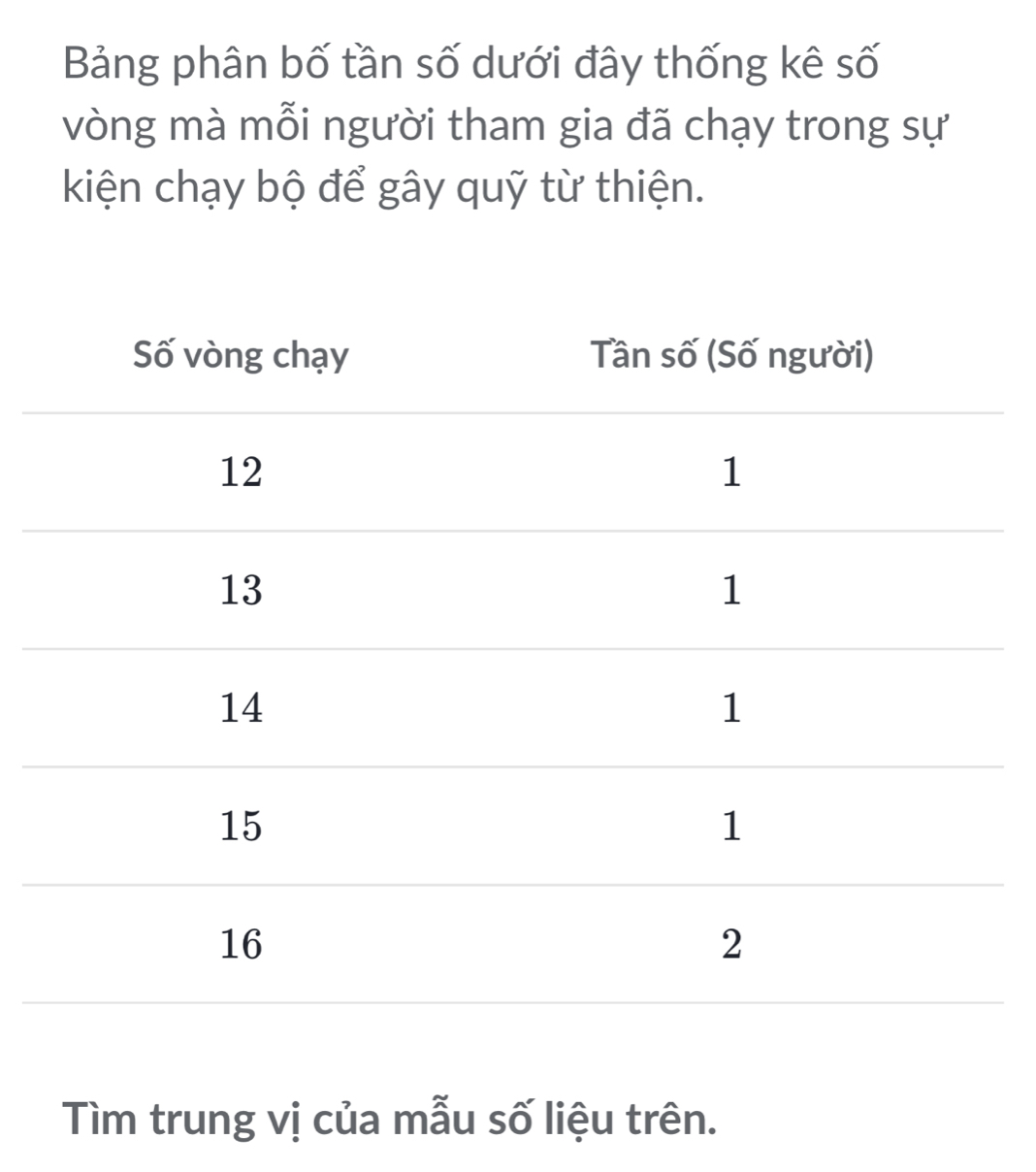 Bảng phân bố tần số dưới đây thống kê số 
vòng mà mỗi người tham gia đã chạy trong sự 
kiện chạy bộ để gây quỹ từ thiện. 
Tìm trung vị của mẫu số liệu trên.